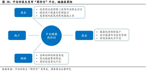 健康服務 解碼壽險公司盈利的第二增長曲線——以美國聯合健康為例
